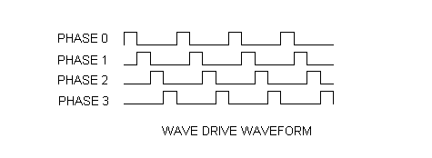 wave-drive