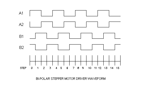 bpolar-waveform